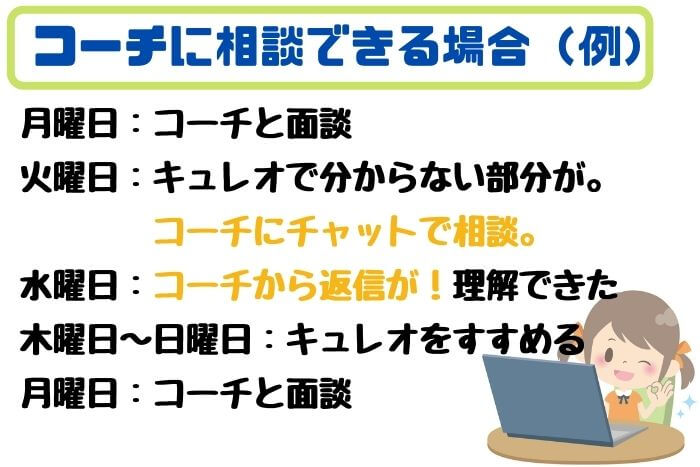 コーチに相談できる場合