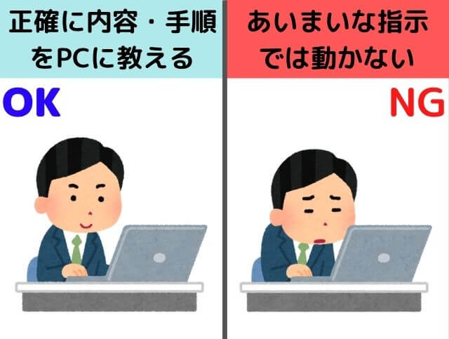 プログラミングに必要な考え方